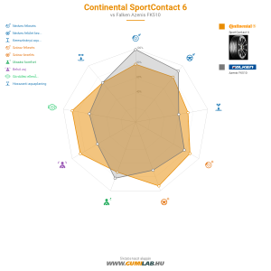 Continental SportContact 6 Bélyegkép 1200x1200