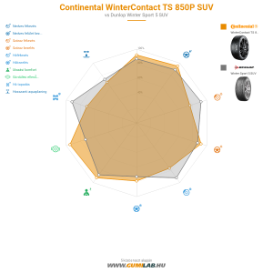 Continental WinterContact TS 850P SUV Bélyegkép 1200x1200