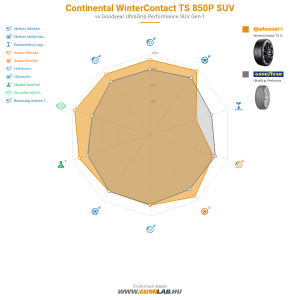 Continental WinterContact TS 850P SUV Bélyegkép 1200x1200