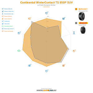 Continental WinterContact TS 850P SUV Bélyegkép 1200x1200