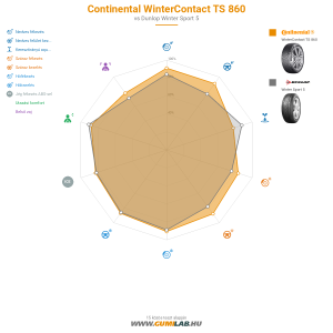 Continental WinterContact TS 860 Bélyegkép 1200x1200