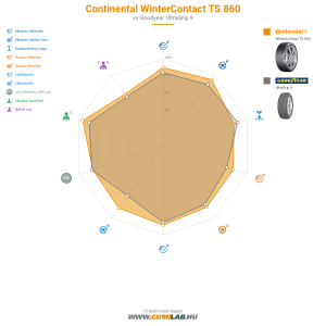 Continental WinterContact TS 860 Bélyegkép 1200x1200