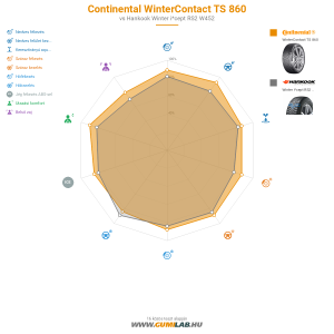 Continental WinterContact TS 860 Bélyegkép 1200x1200