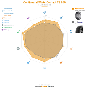 Continental WinterContact TS 860 Bélyegkép 1200x1200