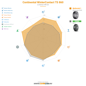 Continental WinterContact TS 860 Bélyegkép 1200x1200