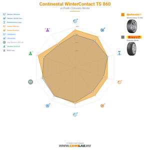 Continental WinterContact TS 860 Bélyegkép 1200x1200