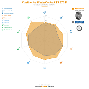 Continental WinterContact TS 870 P Bélyegkép 1200x1200