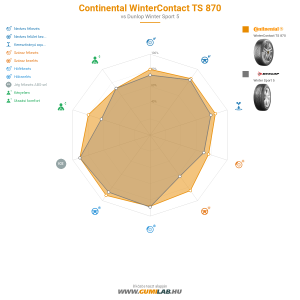 Continental WinterContact TS 870 Bélyegkép 1200x1200