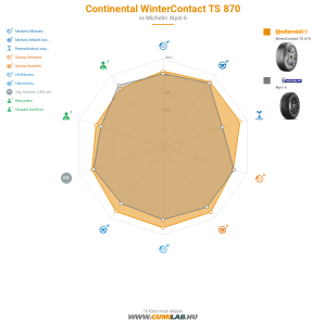 Continental WinterContact TS 870 Bélyegkép 1200x1200