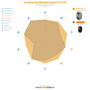 Continental WinterContact TS 870 Bélyegkép 1200x1200