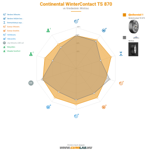 Continental WinterContact TS 870 Bélyegkép 1200x1200