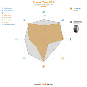 Cooper Zeon CS8 Bélyegkép 1200x1200