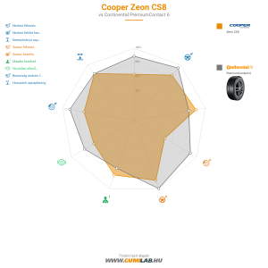 Cooper Zeon CS8 Bélyegkép 1200x1200