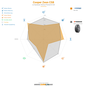 Cooper Zeon CS8 Bélyegkép 1200x1200