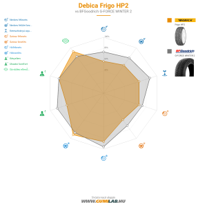 Debica Frigo HP2 Bélyegkép 1200x1200