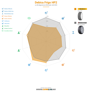 Debica Frigo HP2 Bélyegkép 1200x1200