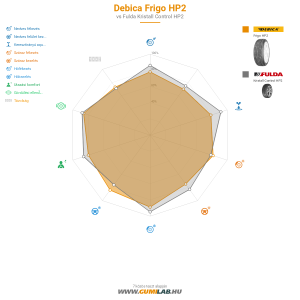 Debica Frigo HP2 Bélyegkép 1200x1200