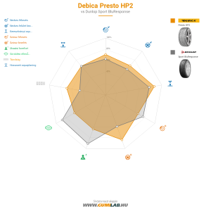 Debica Presto HP2 Bélyegkép 1200x1200