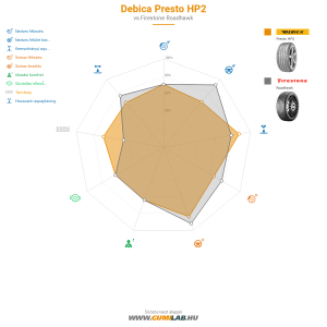 Debica Presto HP2 Bélyegkép 1200x1200