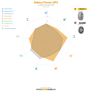 Debica Presto HP2 Bélyegkép 1200x1200