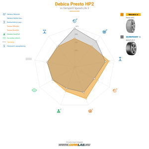 Debica Presto HP2 Bélyegkép 1200x1200