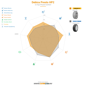 Debica Presto HP2 Bélyegkép 1200x1200