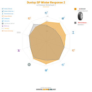 Dunlop SP Winter Response 2 Bélyegkép 1200x1200