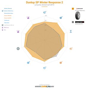 Dunlop SP Winter Response 2 Bélyegkép 1200x1200