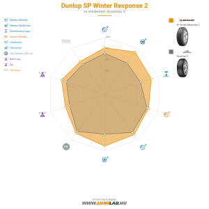Dunlop SP Winter Response 2 Bélyegkép 1200x1200