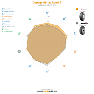 Dunlop Winter Sport 5 Bélyegkép 1200x1200