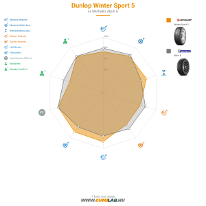 Dunlop Winter Sport 5 Bélyegkép 1200x1200