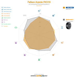 Falken Azenis FK510 Bélyegkép 1200x1200