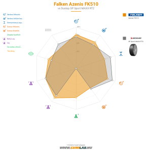 Falken Azenis FK510 Bélyegkép 1200x1200