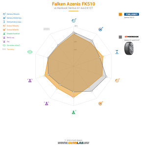 Falken Azenis FK510 Bélyegkép 1200x1200
