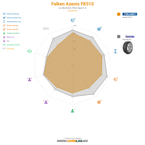 Falken Azenis FK510 Bélyegkép 1200x1200