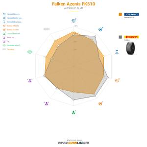 Falken Azenis FK510 Bélyegkép 1200x1200