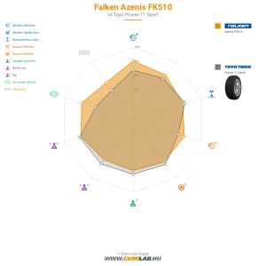 Falken Azenis FK510 Bélyegkép 1200x1200