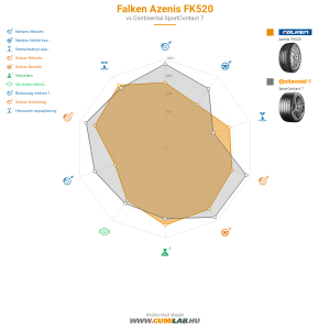 Falken Azenis FK520 Bélyegkép 1200x1200