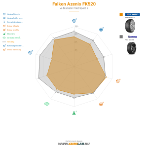 Falken Azenis FK520 Bélyegkép 1200x1200