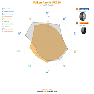 Falken Azenis FK520 Bélyegkép 1200x1200