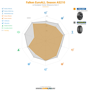 Falken EuroALL Season AS210 Bélyegkép 1200x1200