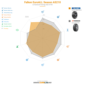 Falken EuroALL Season AS210 Bélyegkép 1200x1200