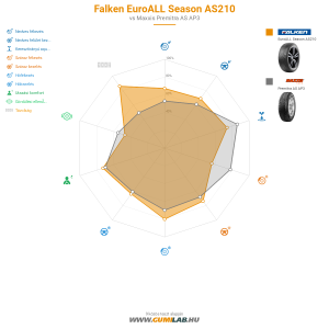 Falken EuroALL Season AS210 Bélyegkép 1200x1200