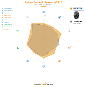 Falken EuroALL Season AS210 Bélyegkép 1200x1200