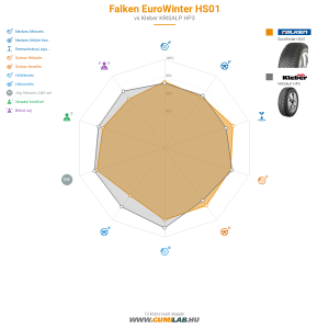 Falken EuroWinter HS01 Bélyegkép 1200x1200
