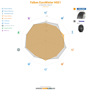 Falken EuroWinter HS01 Bélyegkép 1200x1200