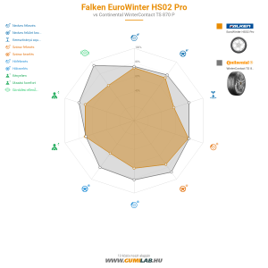 Falken EuroWinter HS02 Pro Bélyegkép 1200x1200