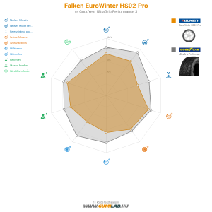 Falken EuroWinter HS02 Pro Bélyegkép 1200x1200