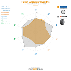 Falken EuroWinter HS02 Pro Bélyegkép 1200x1200
