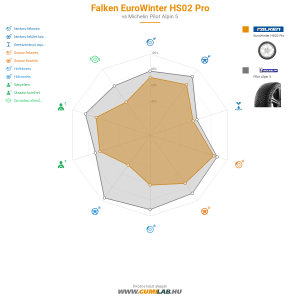 Falken EuroWinter HS02 Pro Bélyegkép 1200x1200